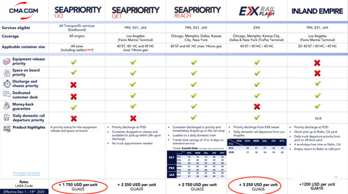 達(dá)飛輪船的海運(yùn)“頭等艙”來(lái)了，優(yōu)先訂艙、訂柜、裝卸