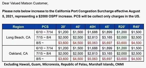 8月5日后——也就是下周美森快船價格平均會漲2元左右，估計20元一公斤的美森價很快就要到了