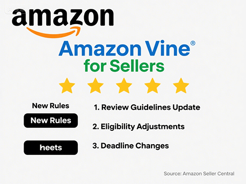 亞馬遜Vine計劃新政2025-7-2